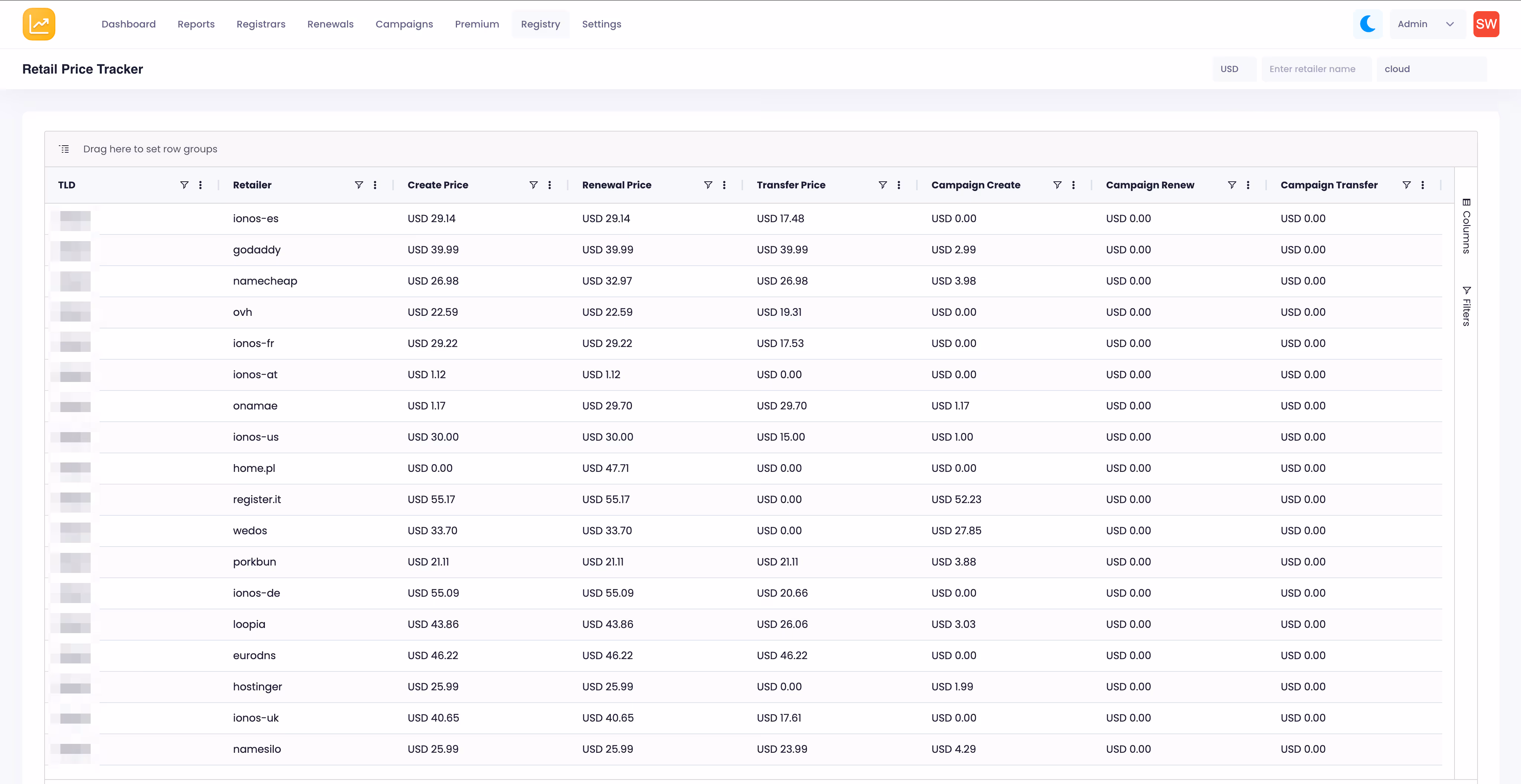 example of retail domain pricing