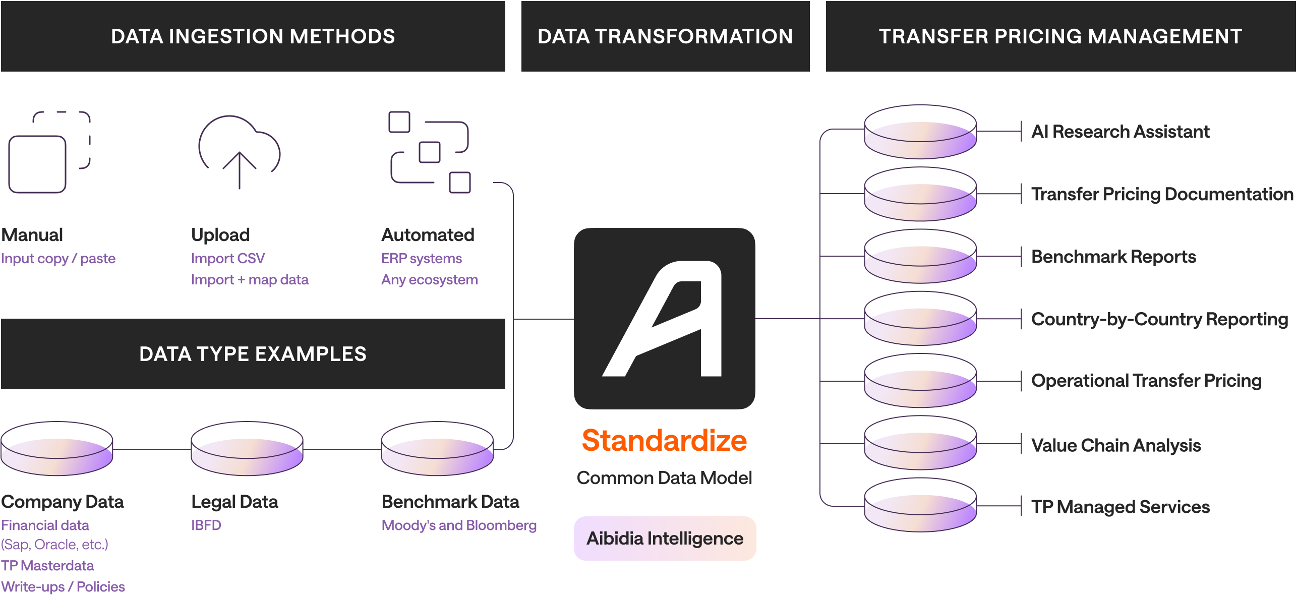 Platform diagram