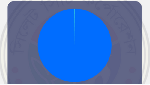 TCB Sylhet City Corporation (React Native)