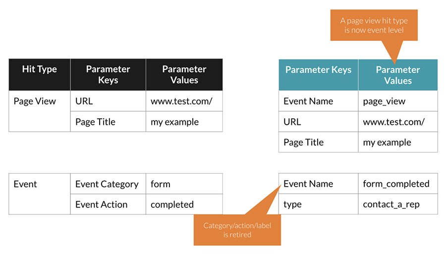 Form Completion