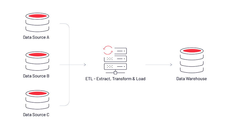 Data integration process