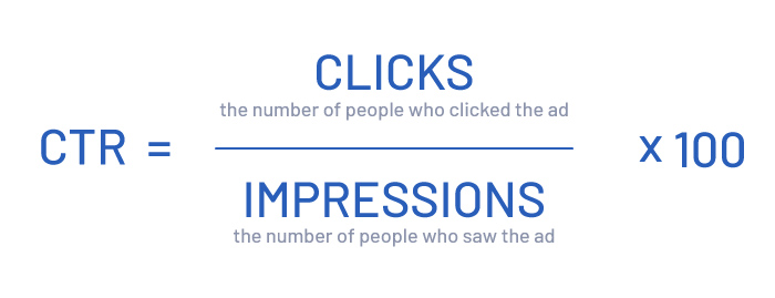 How to calculate click through rate