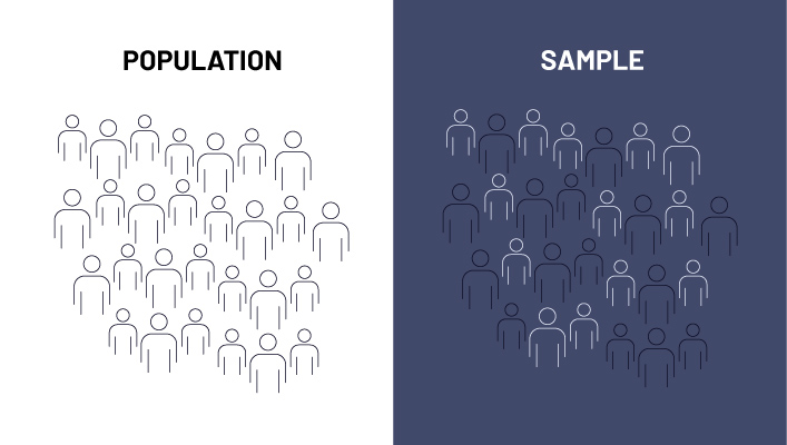 Population vs sample size statistical significance 