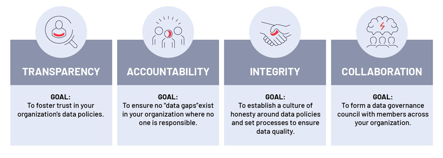 Principles of Data Governance