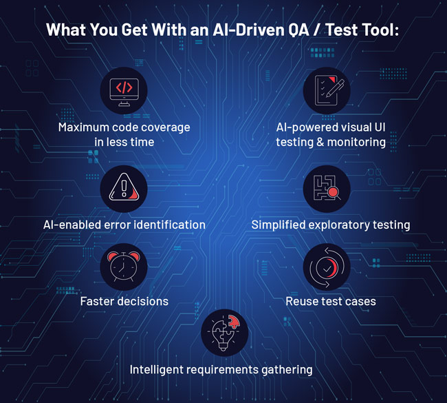The benefits of using AI-driven QA and testing tools