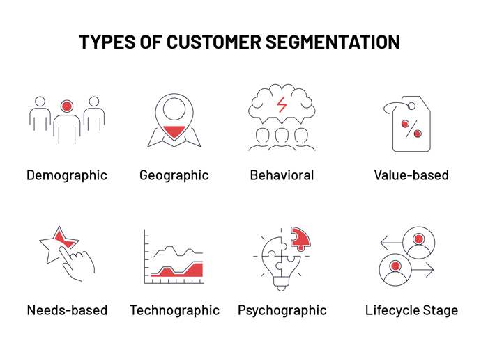 Types of customer segmentation
