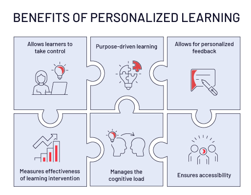 the benefits of personalized learning