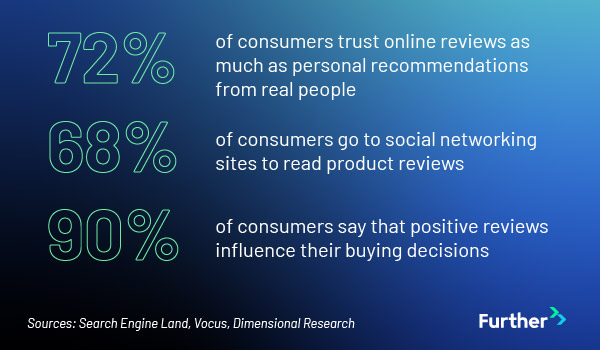 encourage online reviews local seo marketing