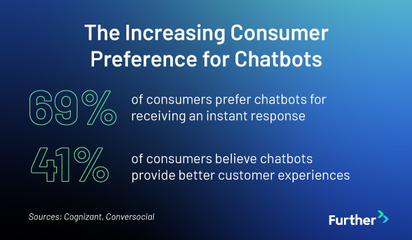consumer preference for chatbots statistics