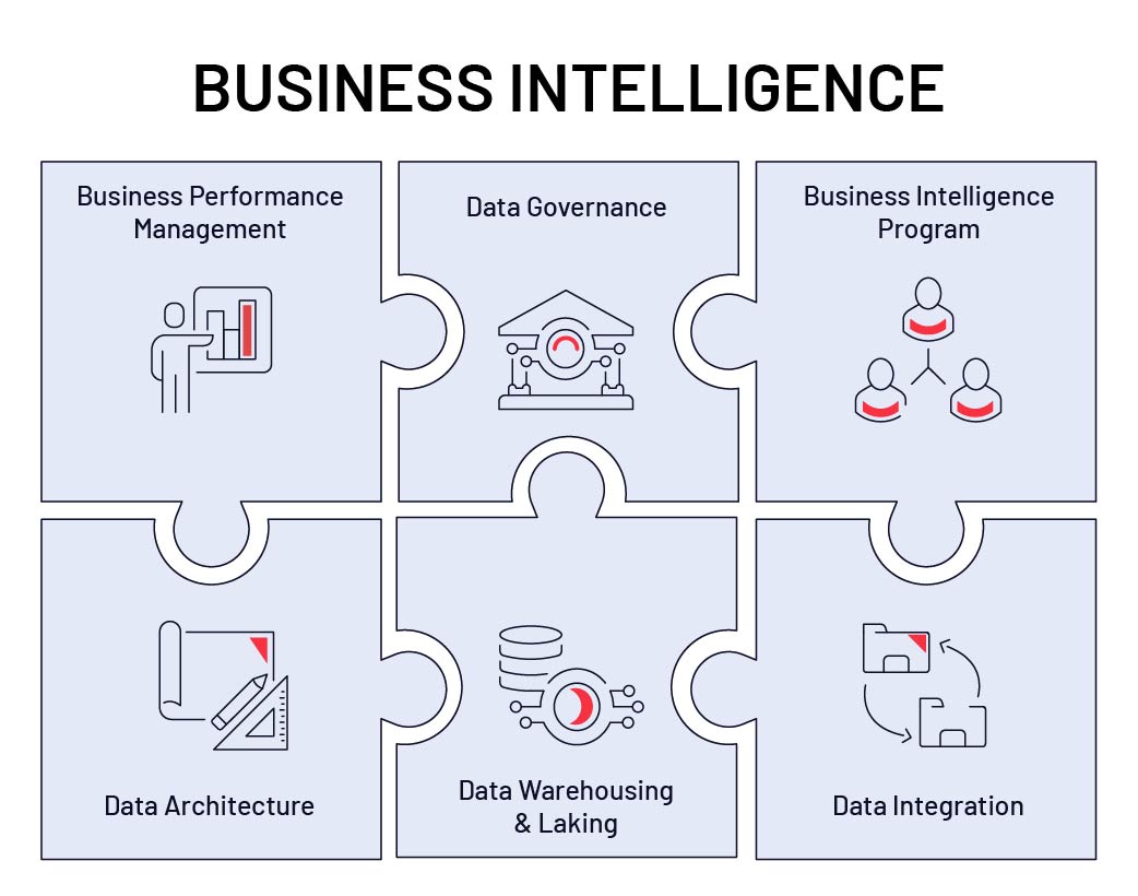 What is business intelligence