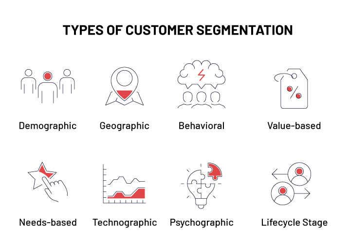 Customer segmentation 