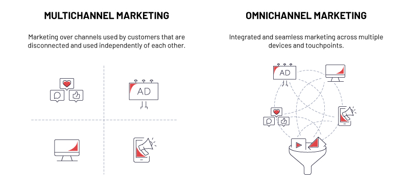 multichannel vs omnichannel marketing