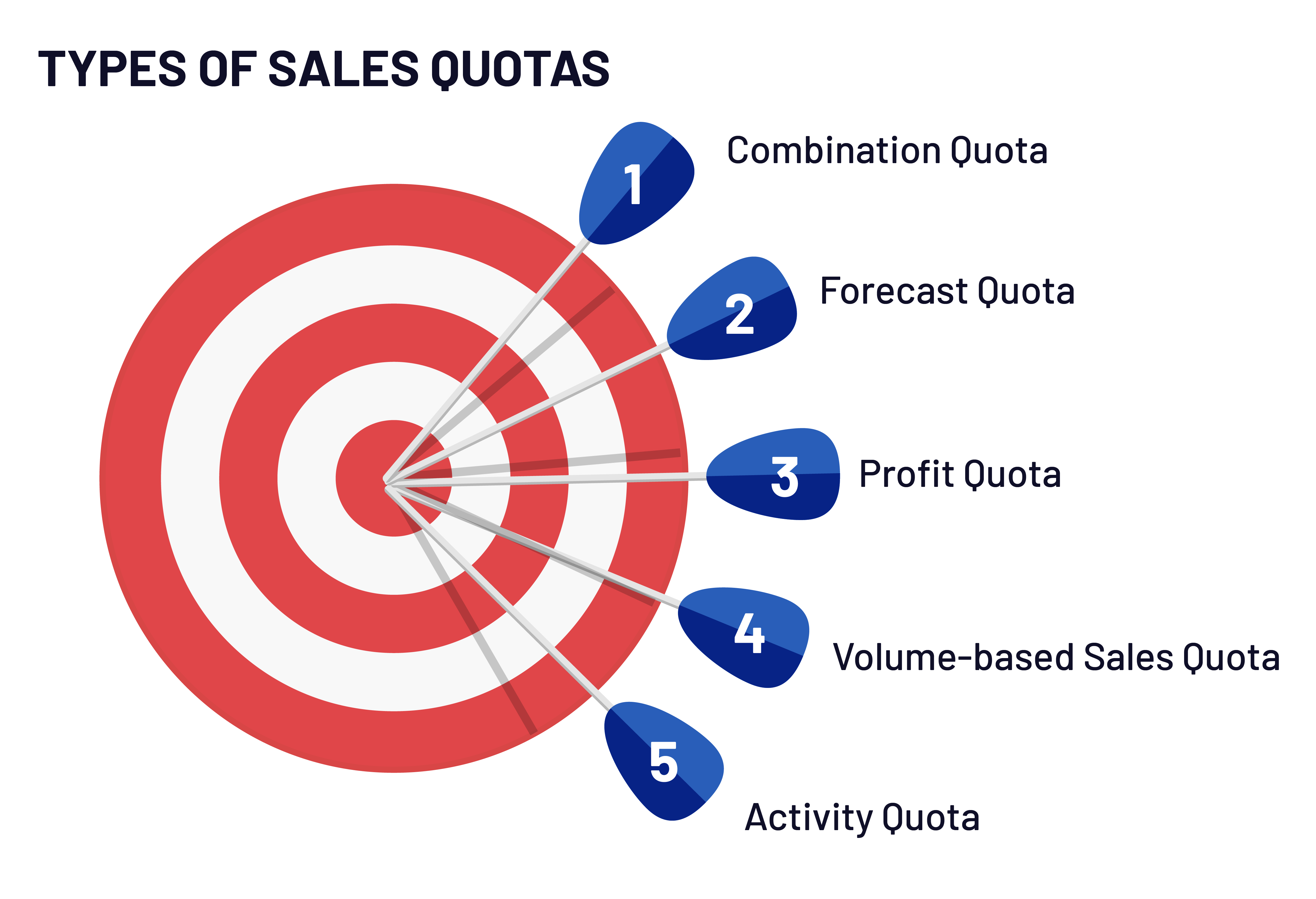 Types of sales quotas