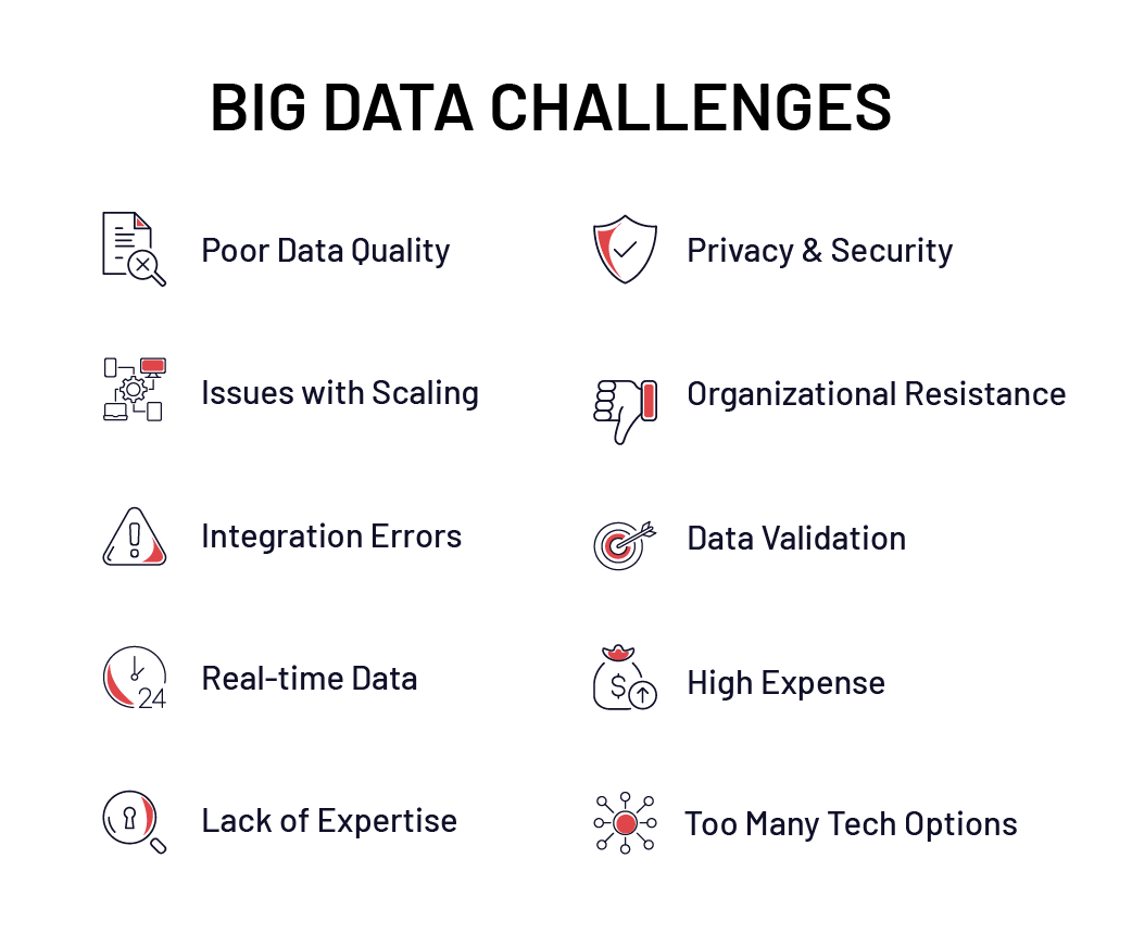 Challenges in data analytics
