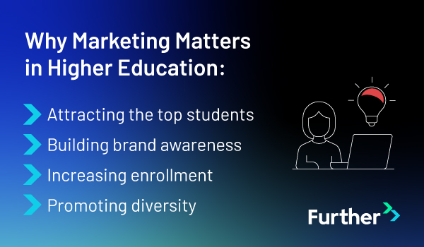 Marketing for Higher Education