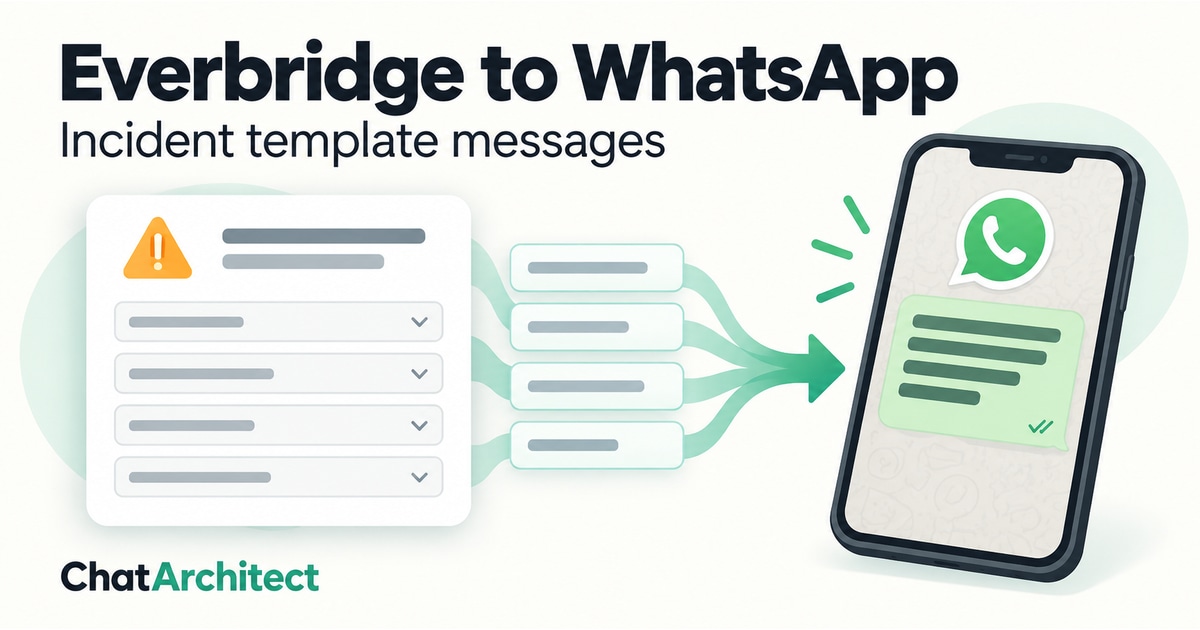 Everbridge incident template fields connected to a WhatsApp message through ChatArchitect