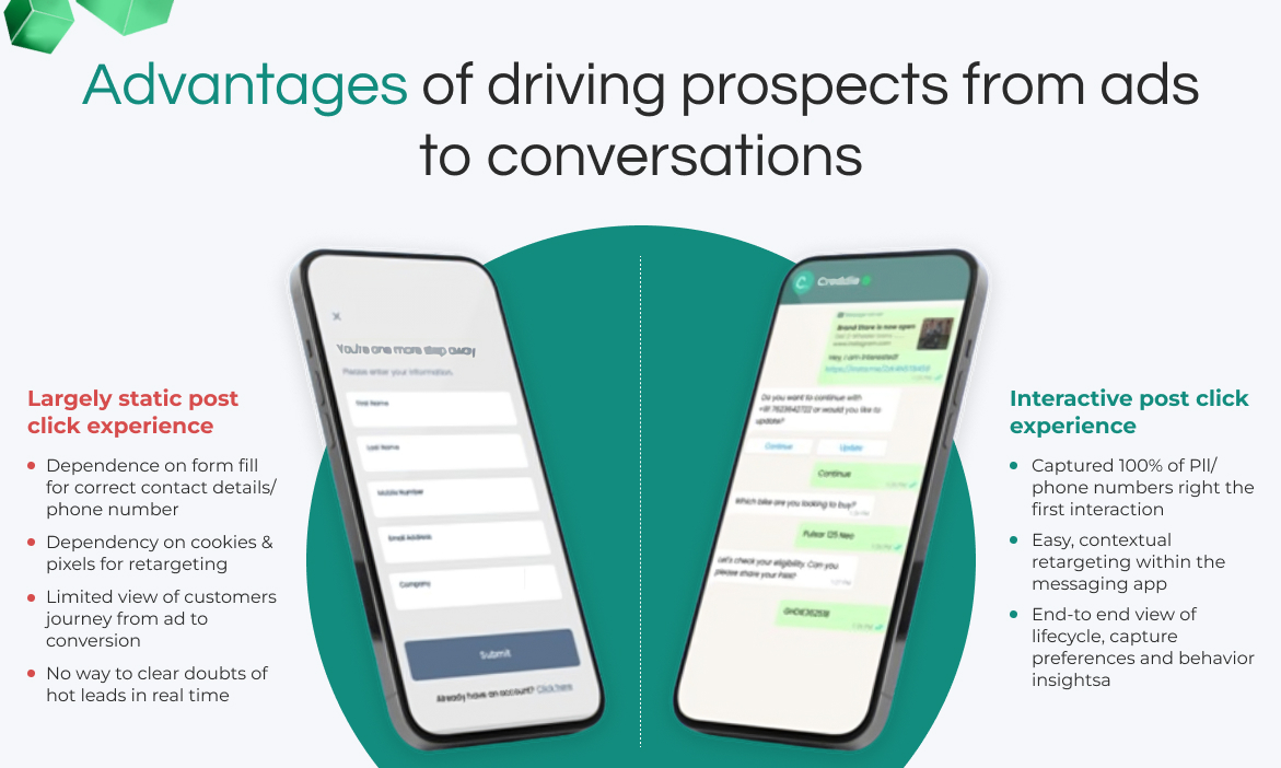 Vergleich der Interessenten, die von Online-Anzeigen zu statischen Seiten oder WhatsApp-Konversationen wechseln