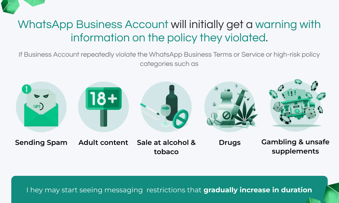 Beispiel der WhatsApp Business-Richtlinien mit Auflistung der Kategorien für Spam und eingeschränkte Inhalte