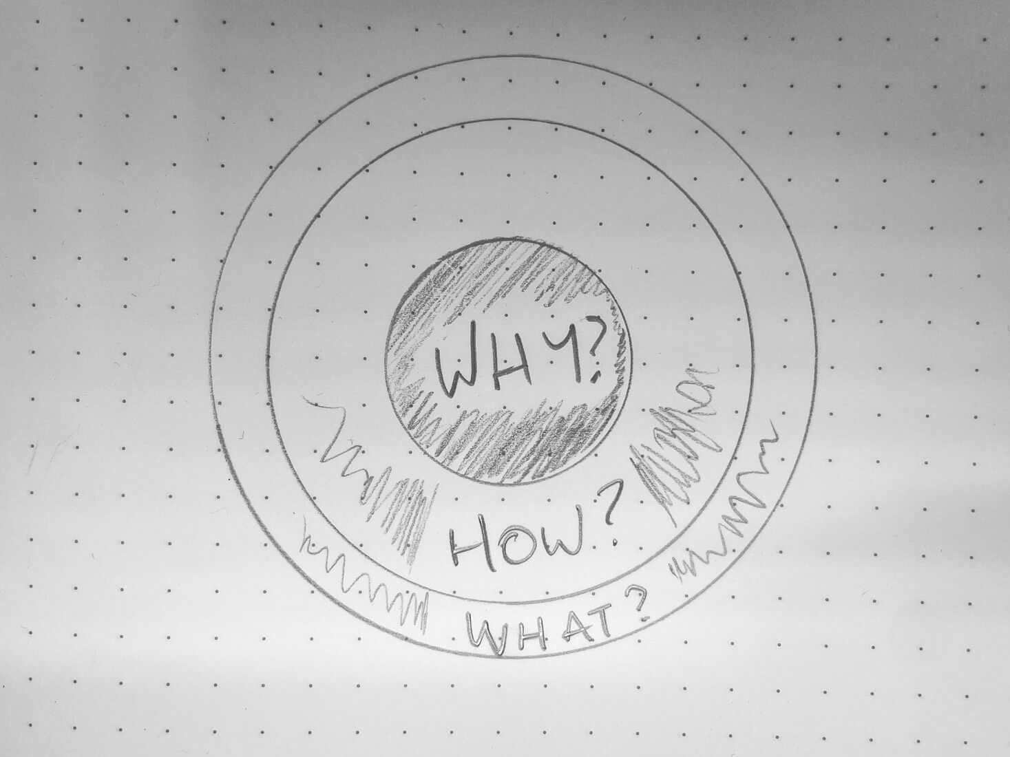 Start with Why