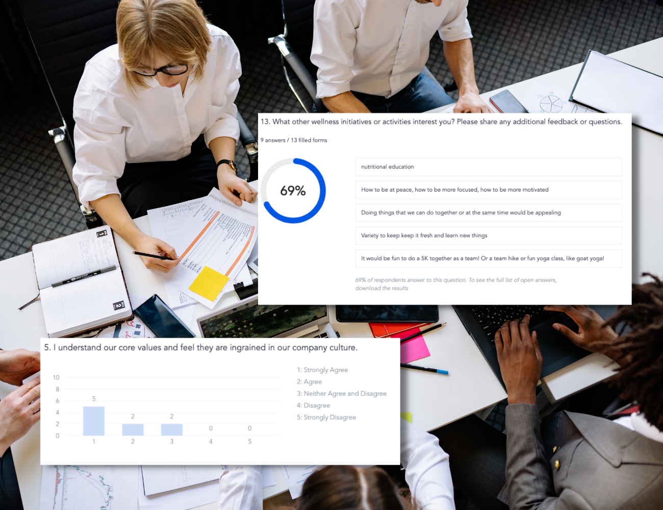 Human resources employees analyzing employee engagement survey data
