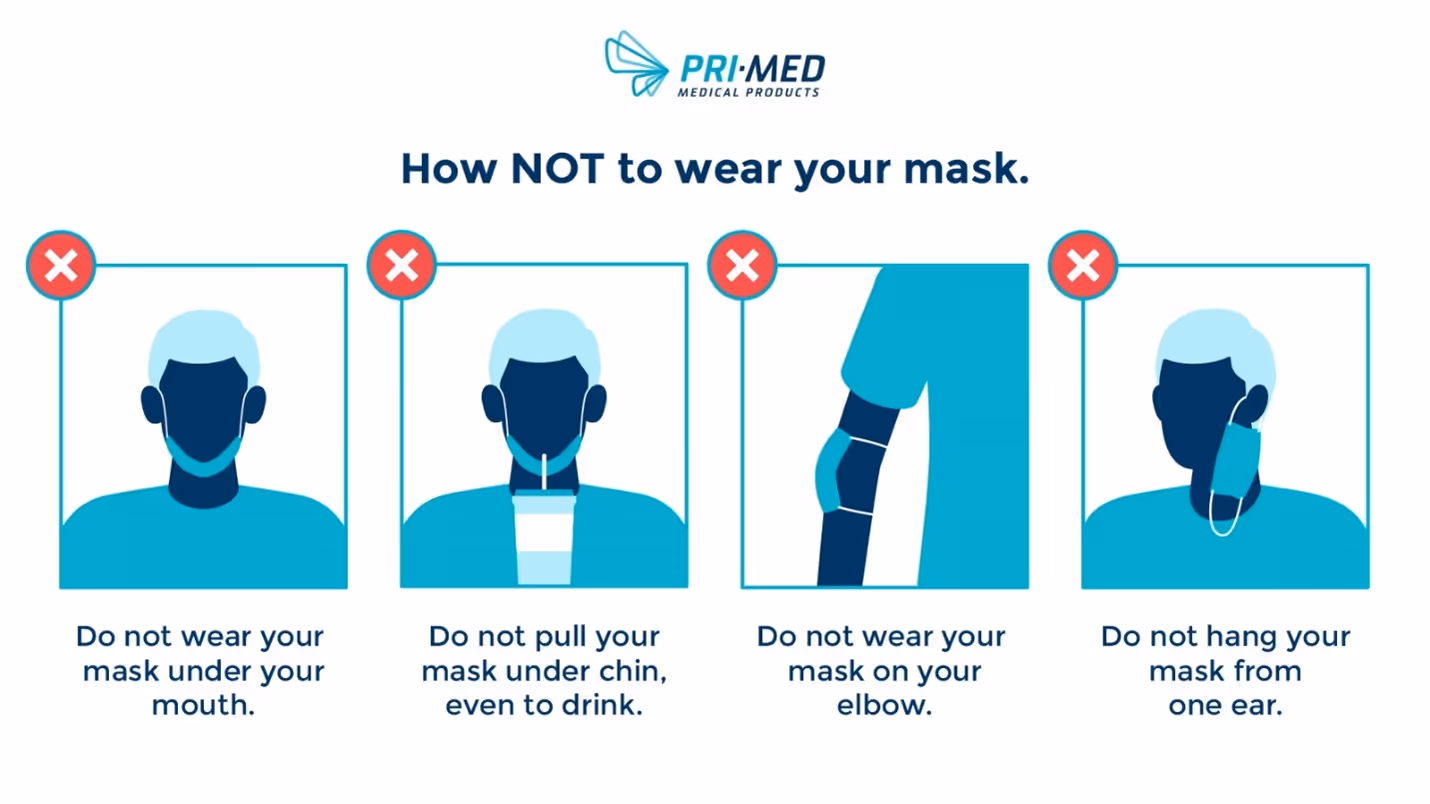 How not to wear medical face masks