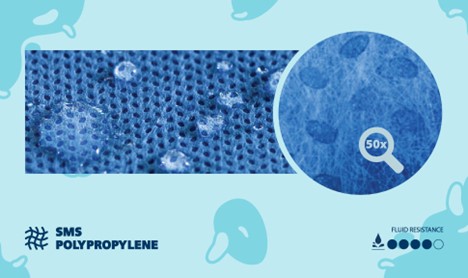 SMS polypropylene fluid resistance