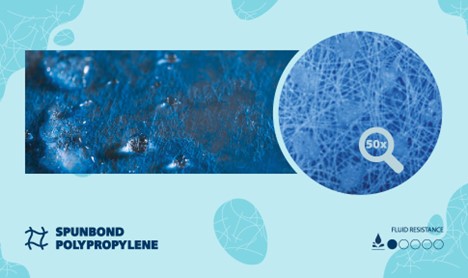 spunbond polypropylene showcasin fluid resistance
