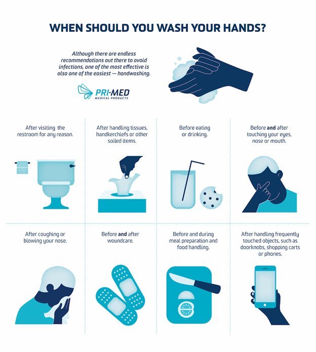 Infographic outlining when to wash hands