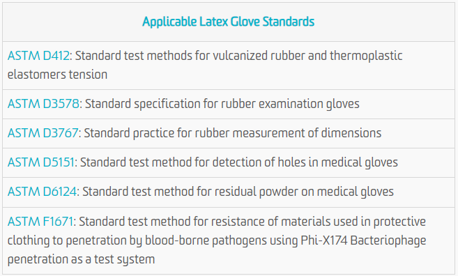 Latex glove standards
