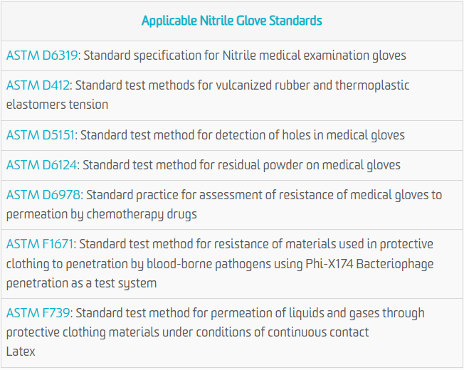 Nitrile Glove Standards