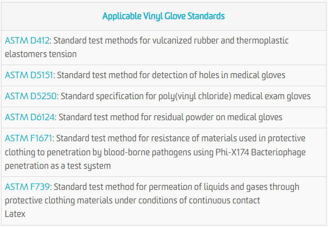 Vinyl glove standards