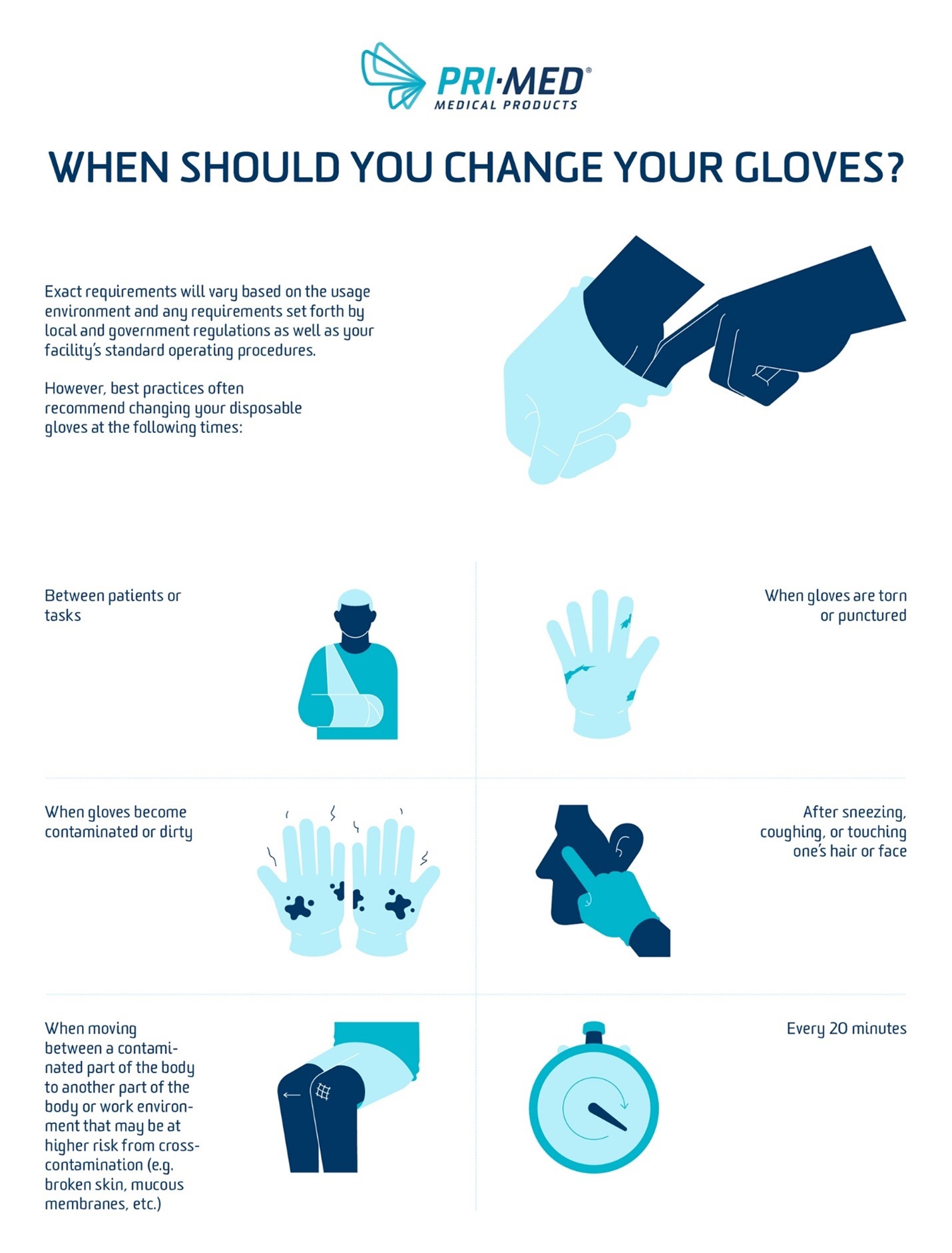 when should you change your gloves infographic