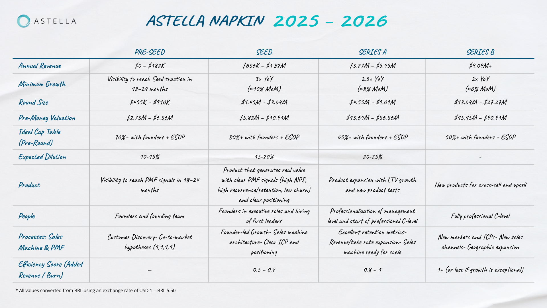 Astella Napkin 2025–2026 (USD version)