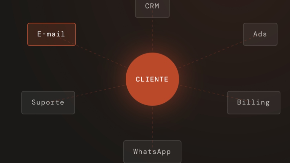 A camada de contexto de clientes: Customer Data Platform na era da IA