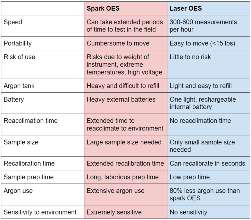 spark-OES-vs-laser-OES-chart