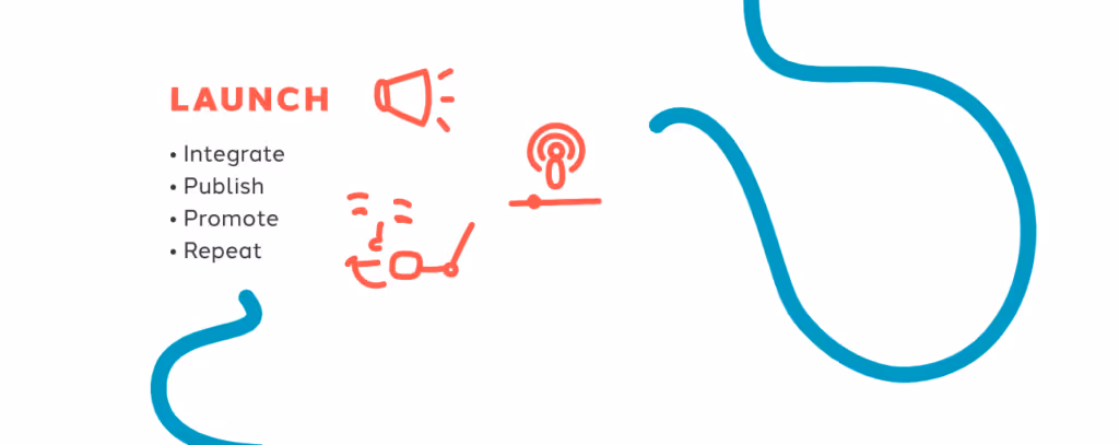 sweet-fish-proven-b2b-podcasting-process-launch-graphic