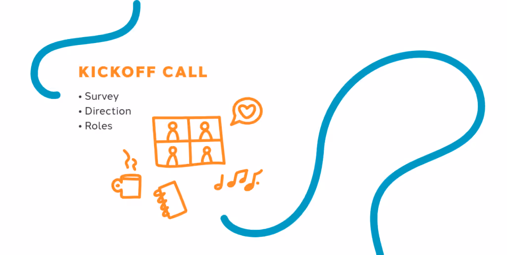 sweet-fish-proven-b2b-podcasting-process-kickoff-call-onboarding-graphic