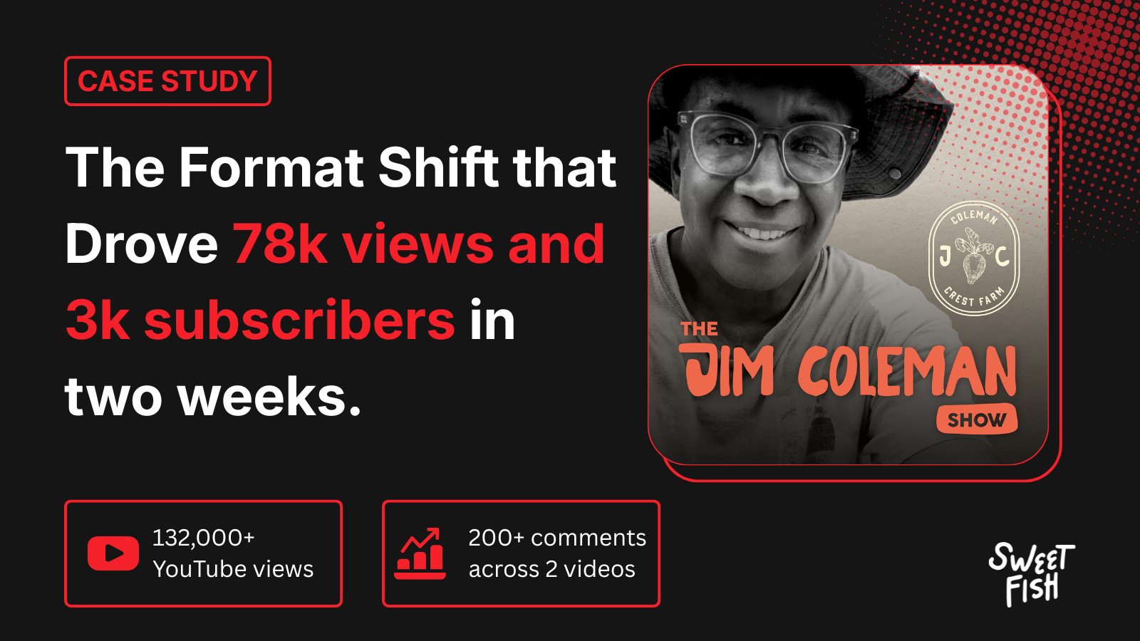 The Format Shift That Drove 78K Views and 3,000 Subscribers in Two Weeks