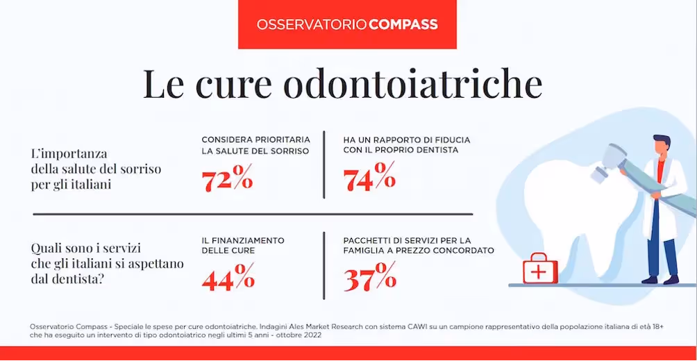 statitica