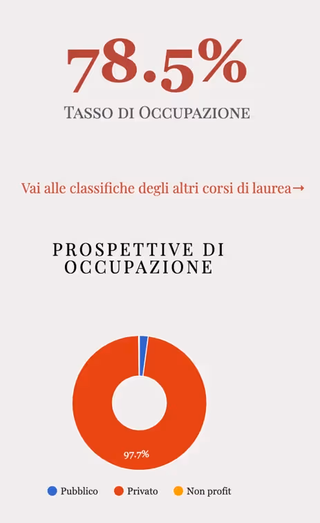 statistica