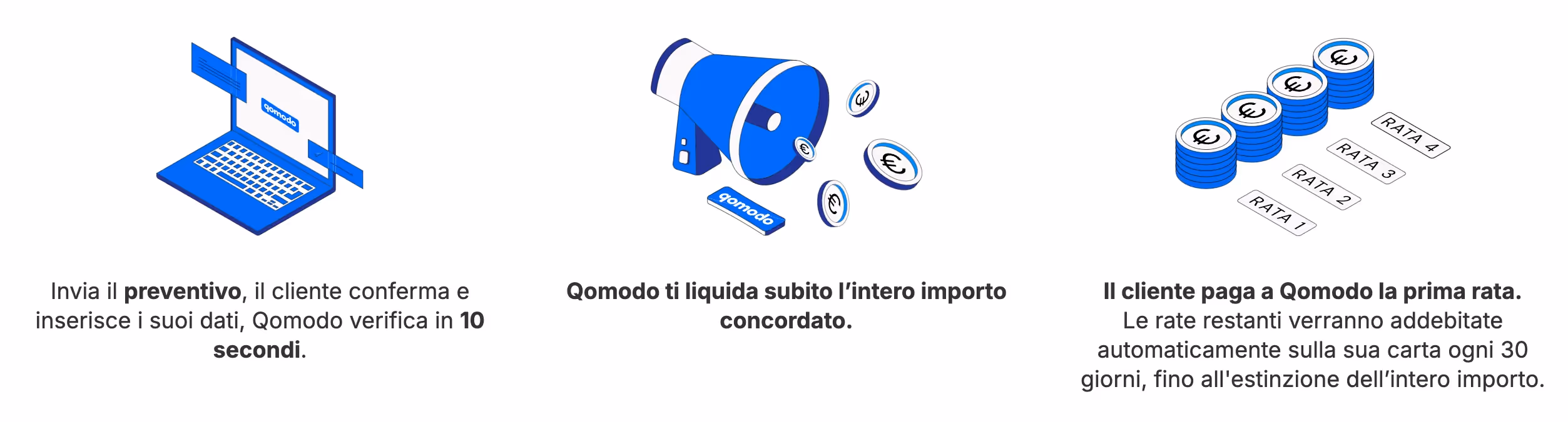 qomodo come funziona