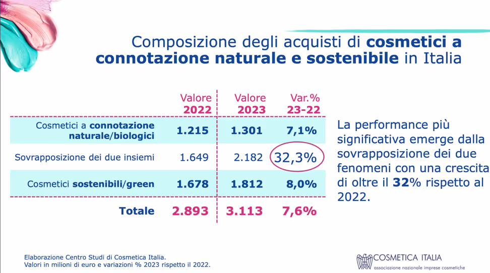 business centri estetici crescita cosmetici