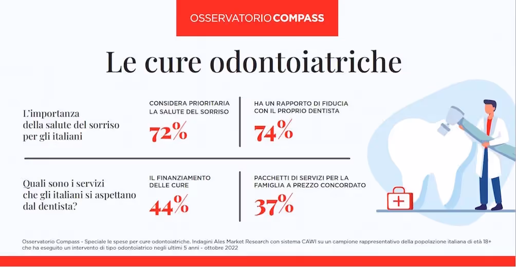 cure odontoiatriche strategia studio