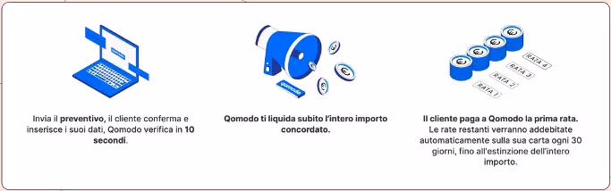 strategia crescita studio dentistico