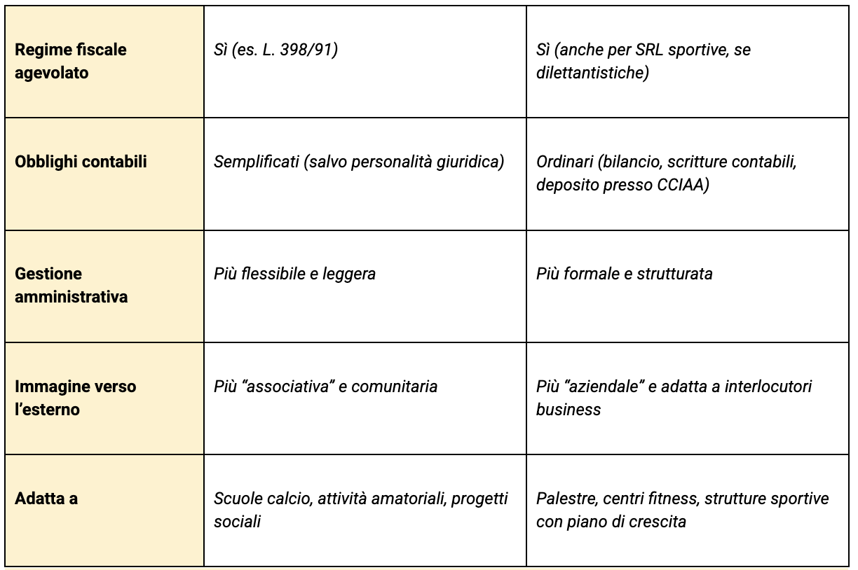Differenze tra ASD e SSD: vantaggi e svantaggi