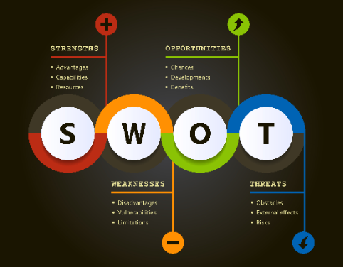 business plan per apertura palestra