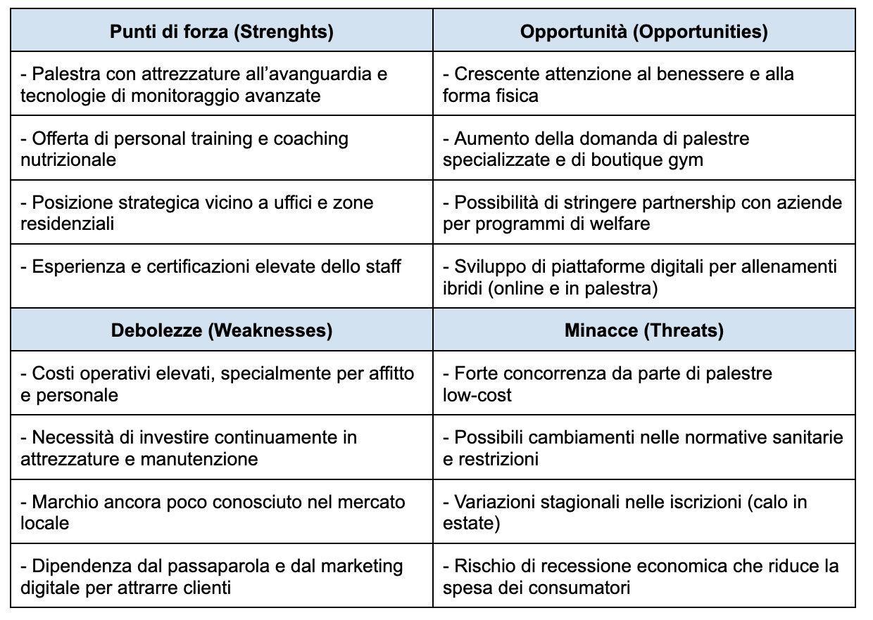 guida business plan palestra