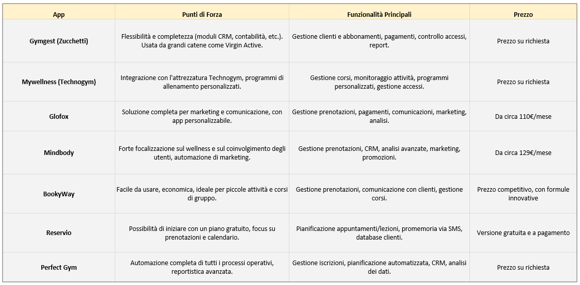 app prenotazione palestra