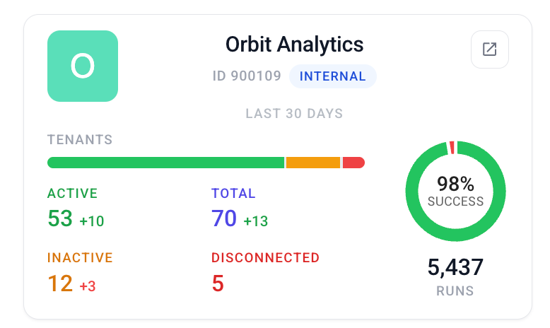 Integration tile showing detailed metrics about the integration