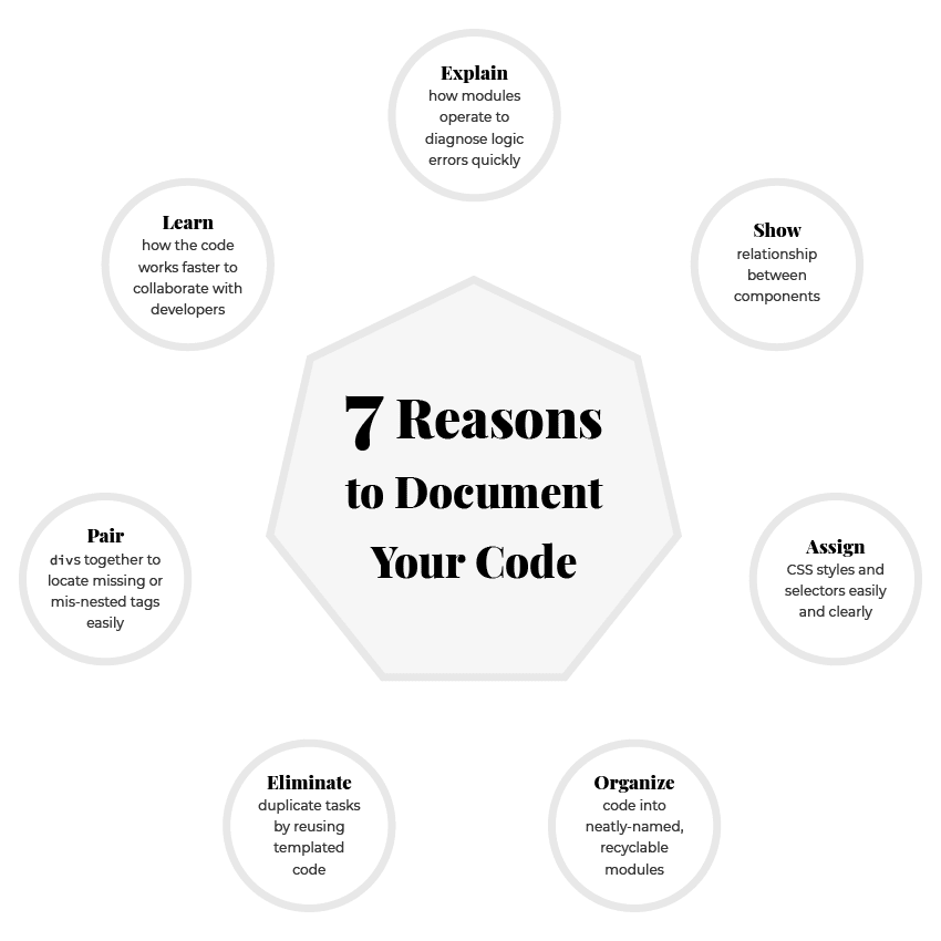 Code Documentation graph